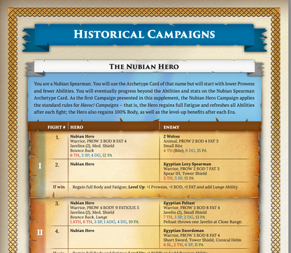 Havoc!'s Campaigns & Skirmishes