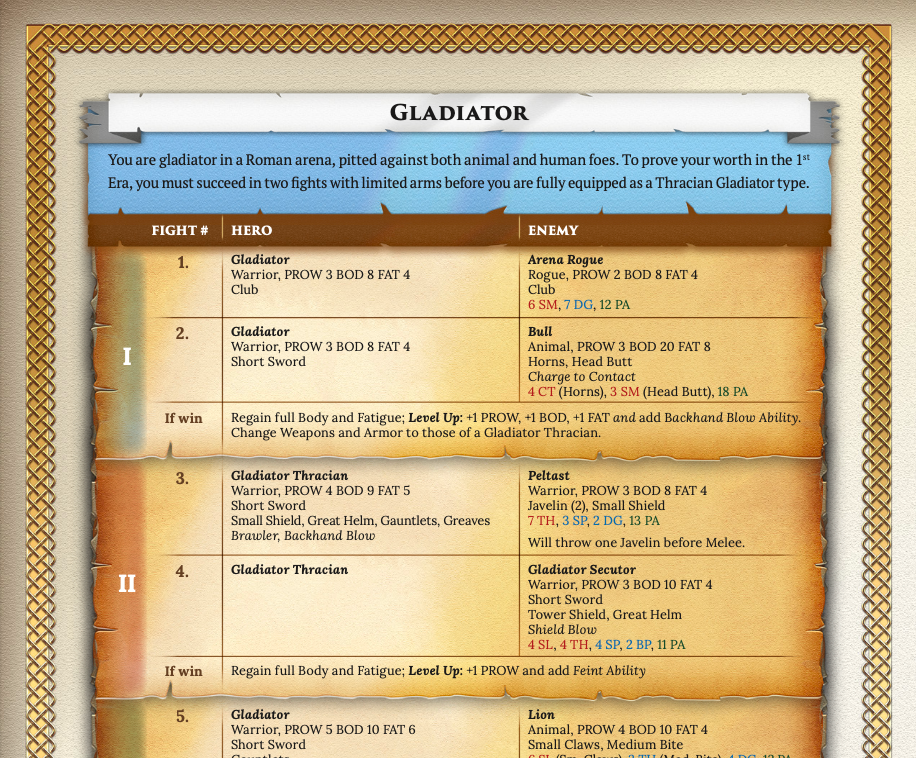 Havoc!'s Campaigns & Skirmishes