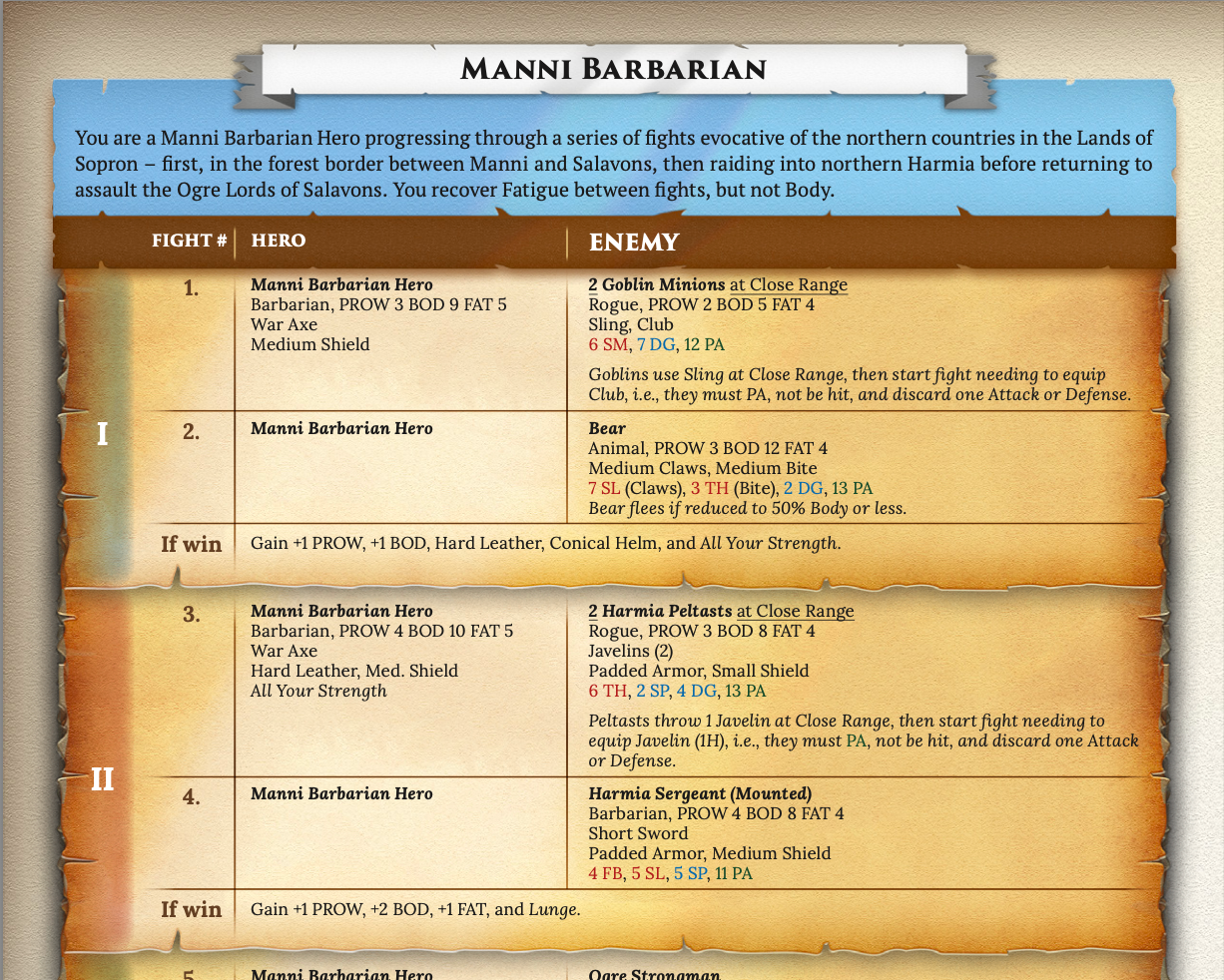 Havoc! Solo Play - Three Campaigns